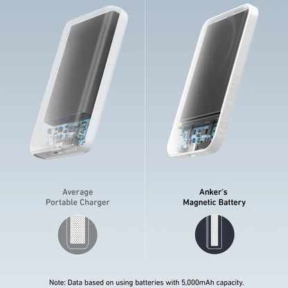 Anker 621 Magnetic Battery (MagGo) - White