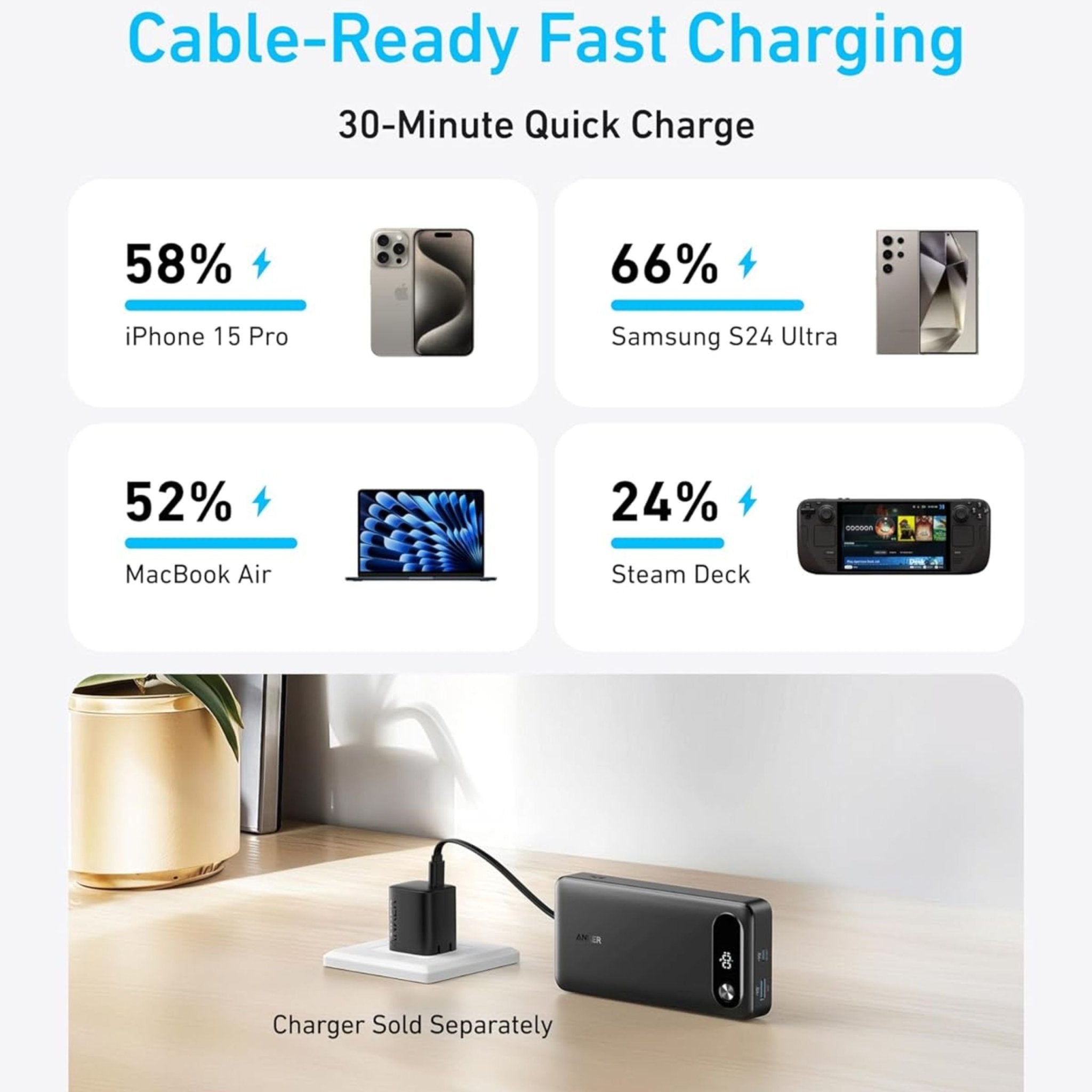 Anker 65W 20,000mAh Power Bank with USB-C Cable - Black