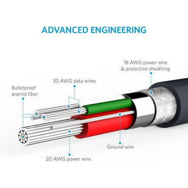 Anker Cable 3ft/0.9m Powerline + Micro USB (Black)