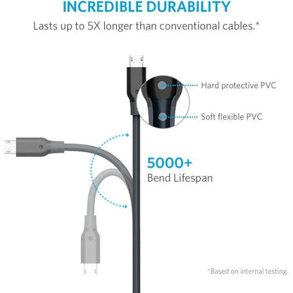Anker Cable 3ft/0.9m Powerline + Micro USB (Black)