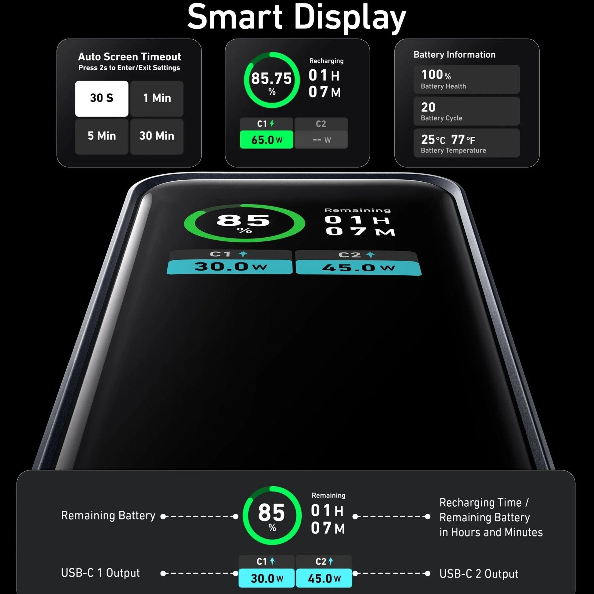 Anker Multi-Device Fast Charging Power Bank (12000mAh, 130W, 3-Port) - Black