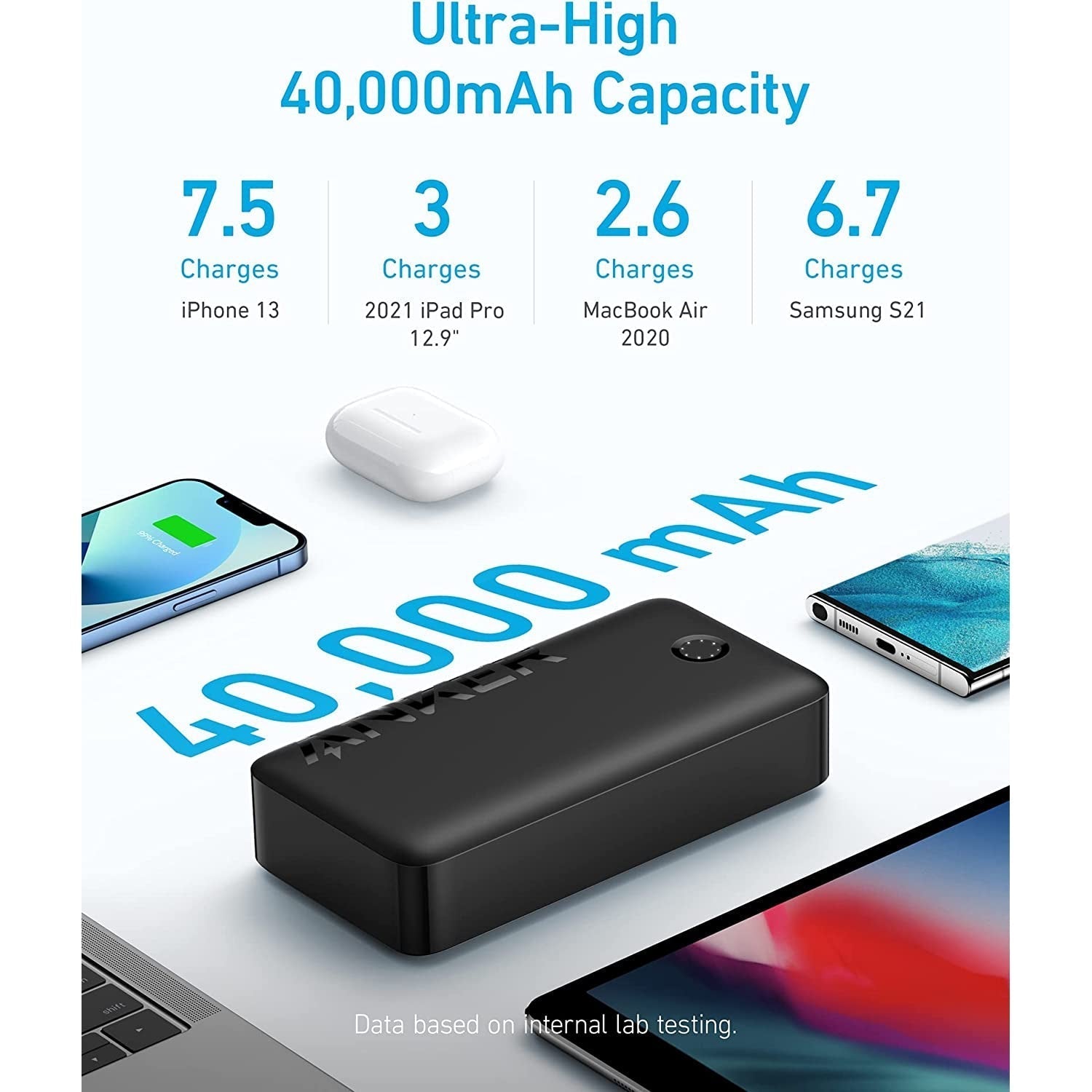 Anker Power Bank, 347 Portable Charger (PowerCore 40K), 40,000mAh Battery Pack with USB-C High-Speed Charging -Black