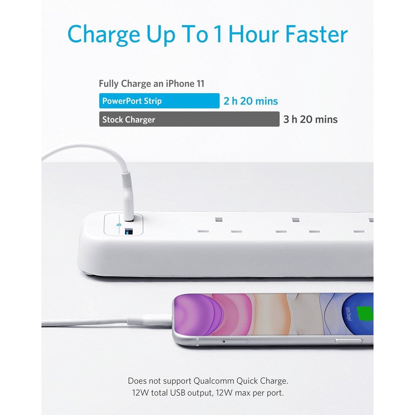 Anker PowerExtend 6-In-1 PowerStrip - White