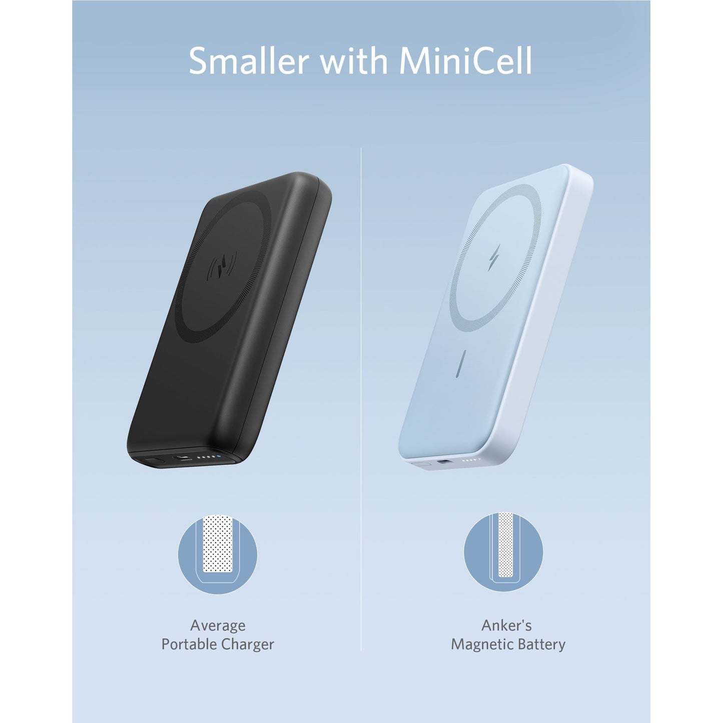 Anker Powercore Magnetic 5K With Bracket - Blue