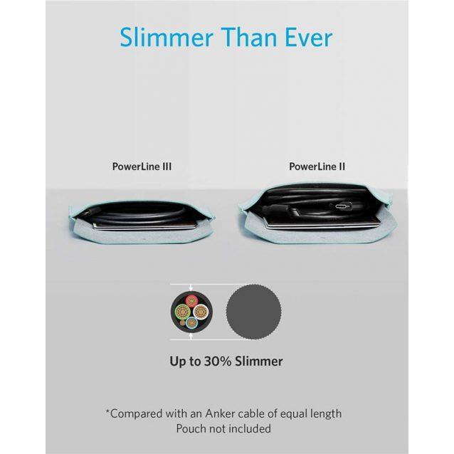 Anker Powerline III USB-C To USB-C Cable (0.9m) Black