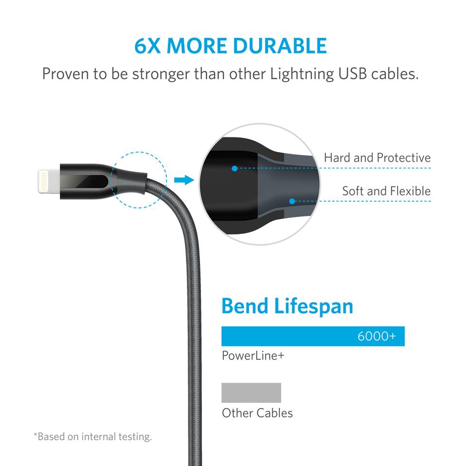 Anker Powerline Select + USB Cable With Lightning Connector (1.8m) Black