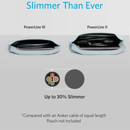 Anker Powerline USB Cable With Lightning (0.9m) Black