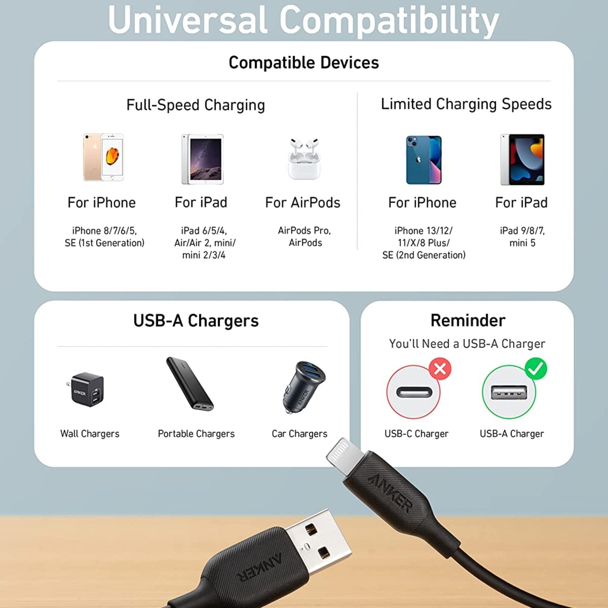 Anker Powerline USB Cable With Lightning (0.9m) Black