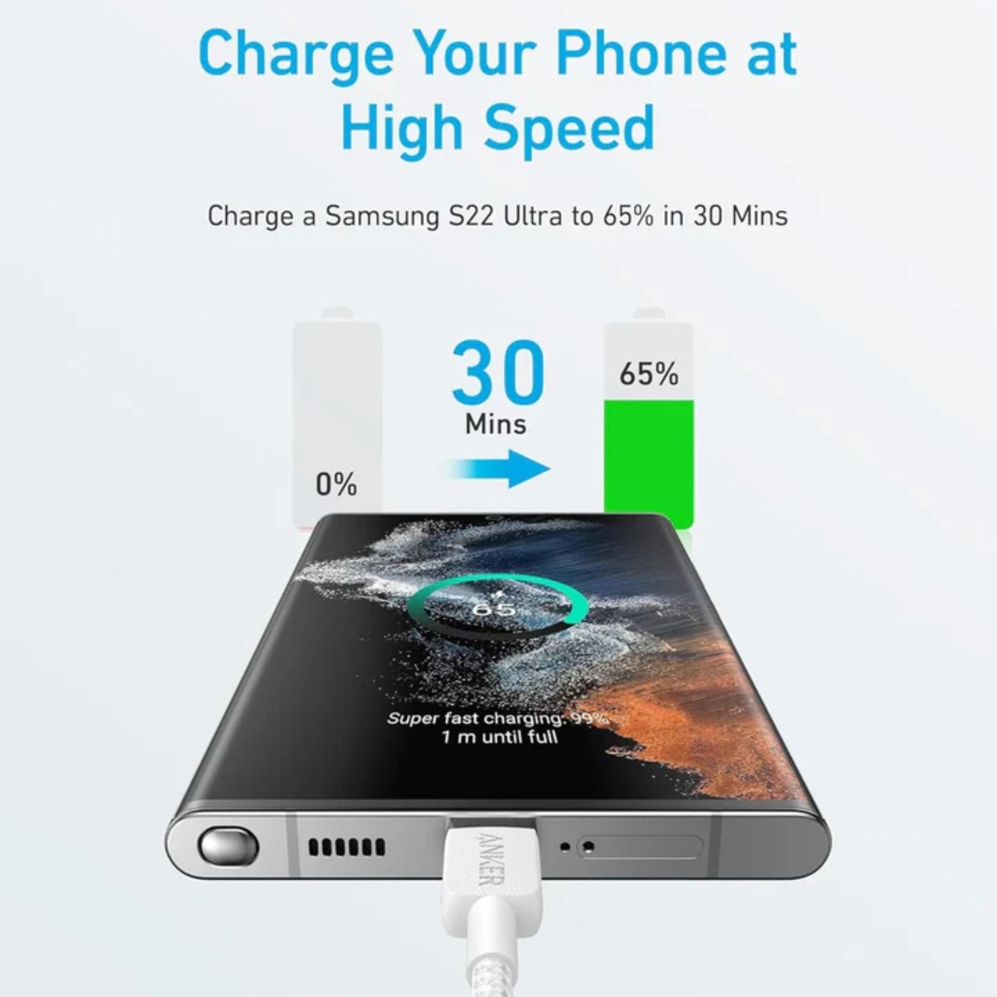 Anker USB-C to USB-C Charging Cable, 60W 6ft(1.8m) - White