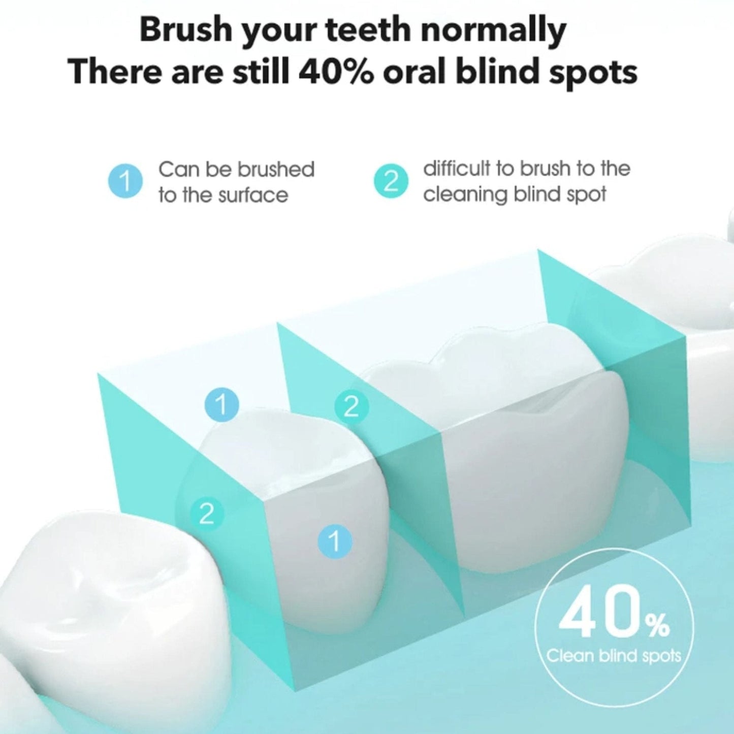 Bomidi Portable Oral Irrigator D3 Pro
