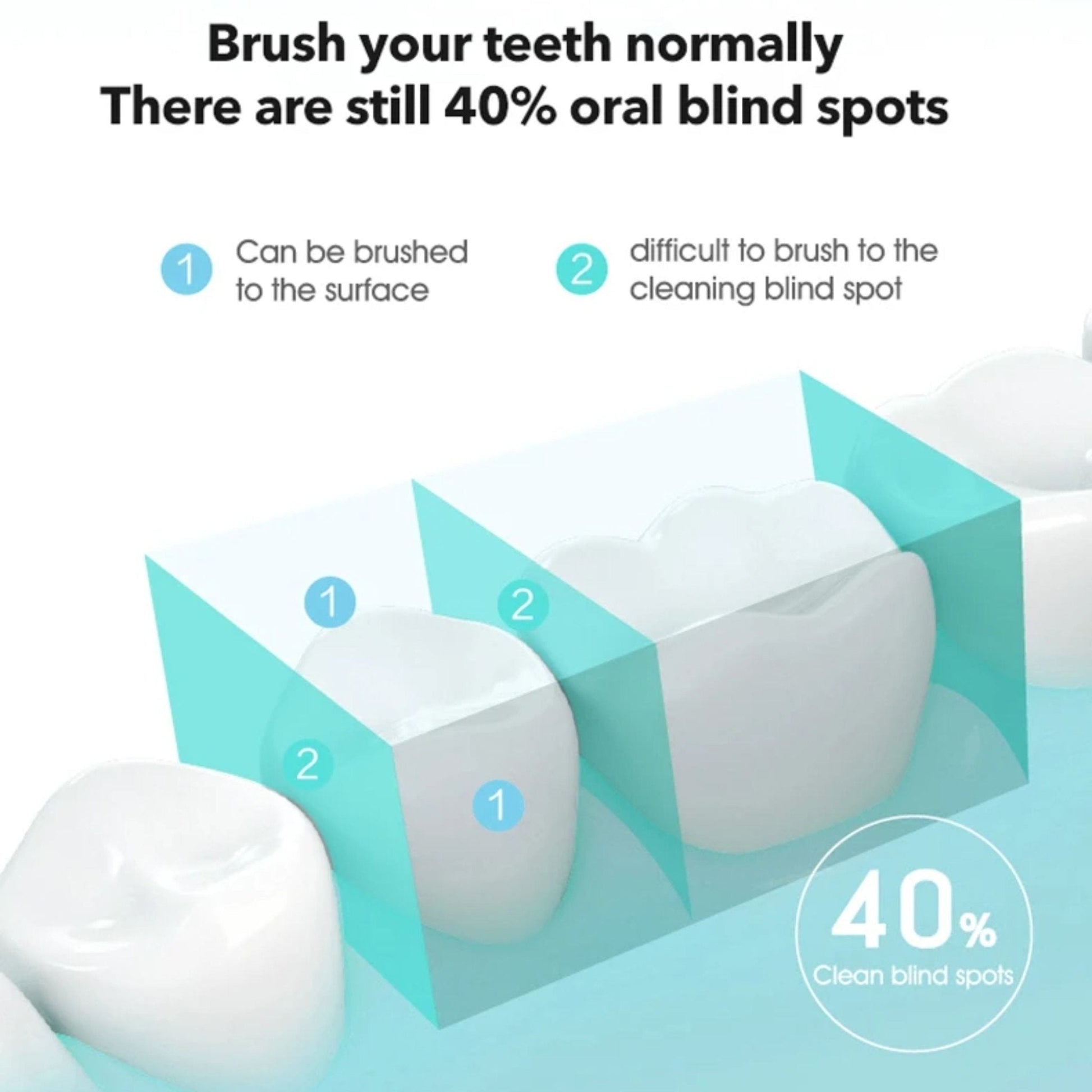 Bomidi Portable Oral Irrigator D3 Pro