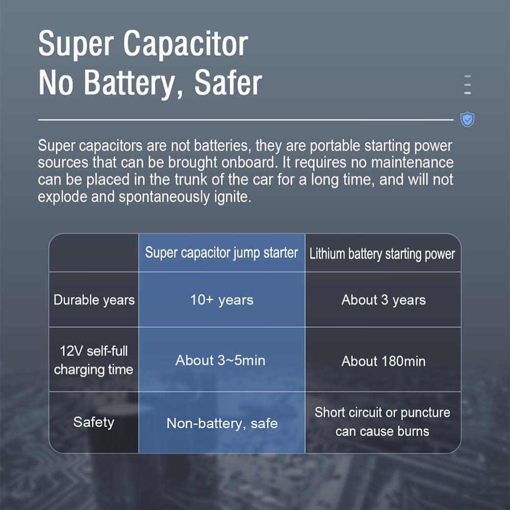 Brave Super Capacitor Jump Starter BJS-11 - Grey
