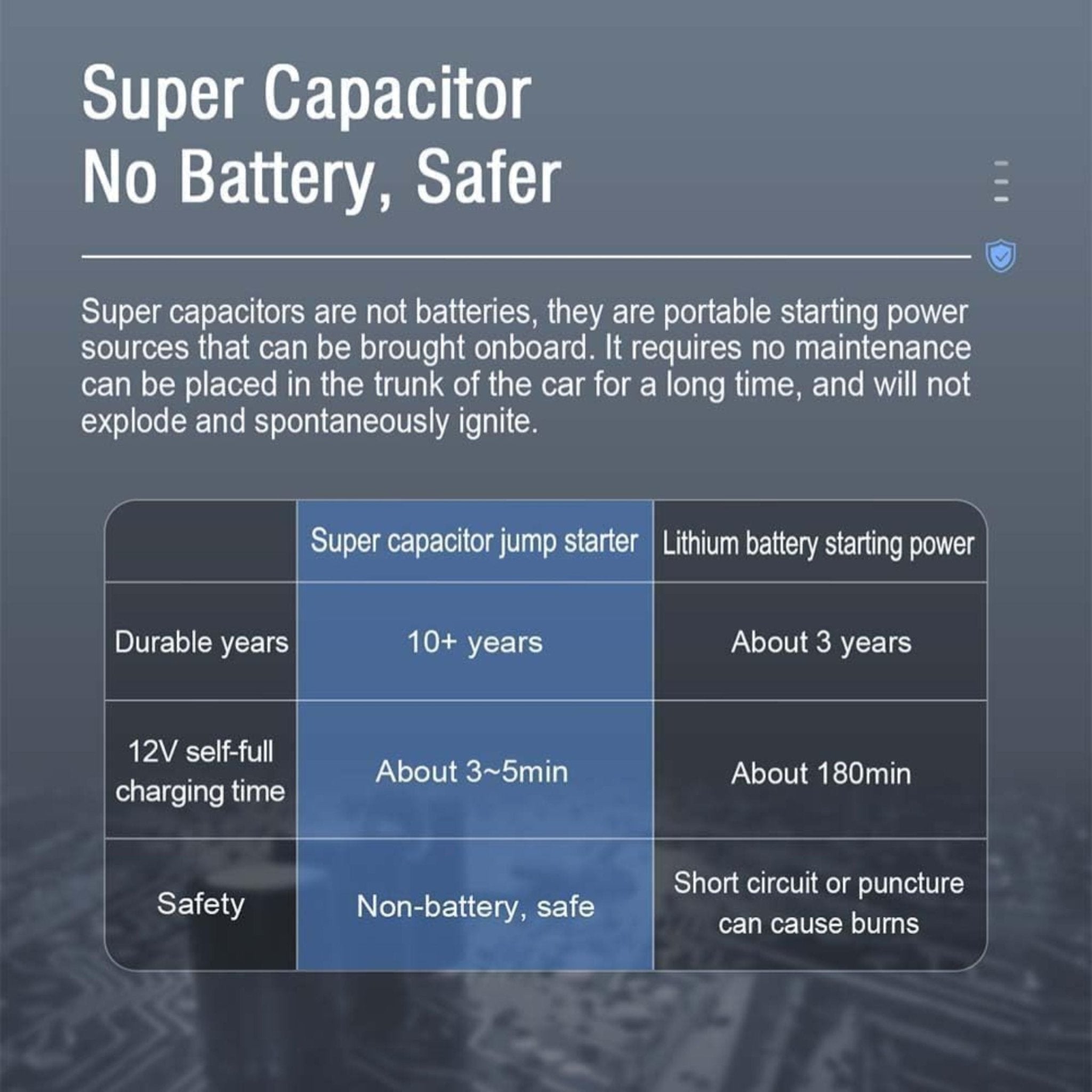 Brave Super Capacitor Jump Starter BJS-11 PRO - Black