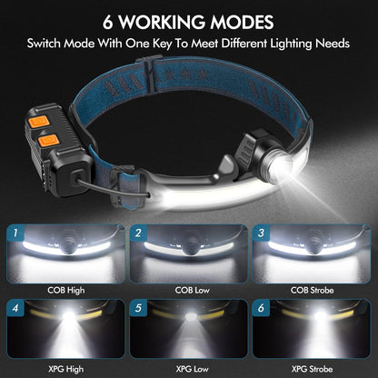 COB Floodlight Headlamp W678-2 - Black