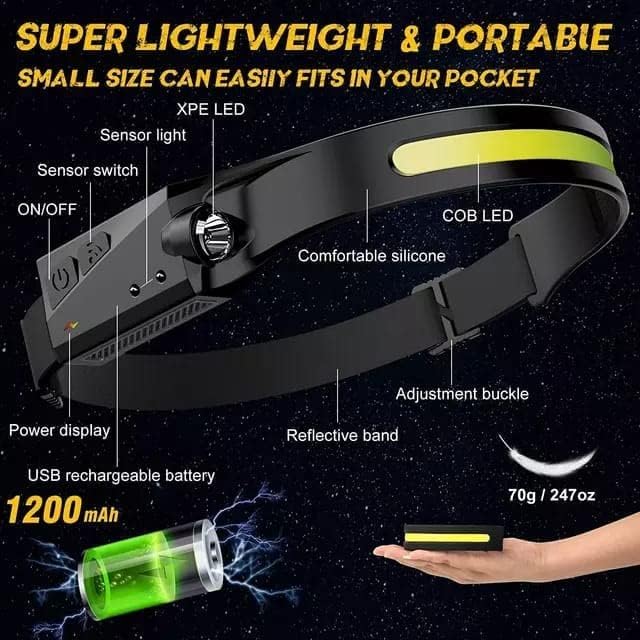 DLC Induction Headlamp 600mAh DLC-32816 - Black