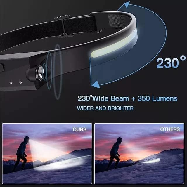 DLC Induction Headlamp 600mAh DLC-32816 - Black