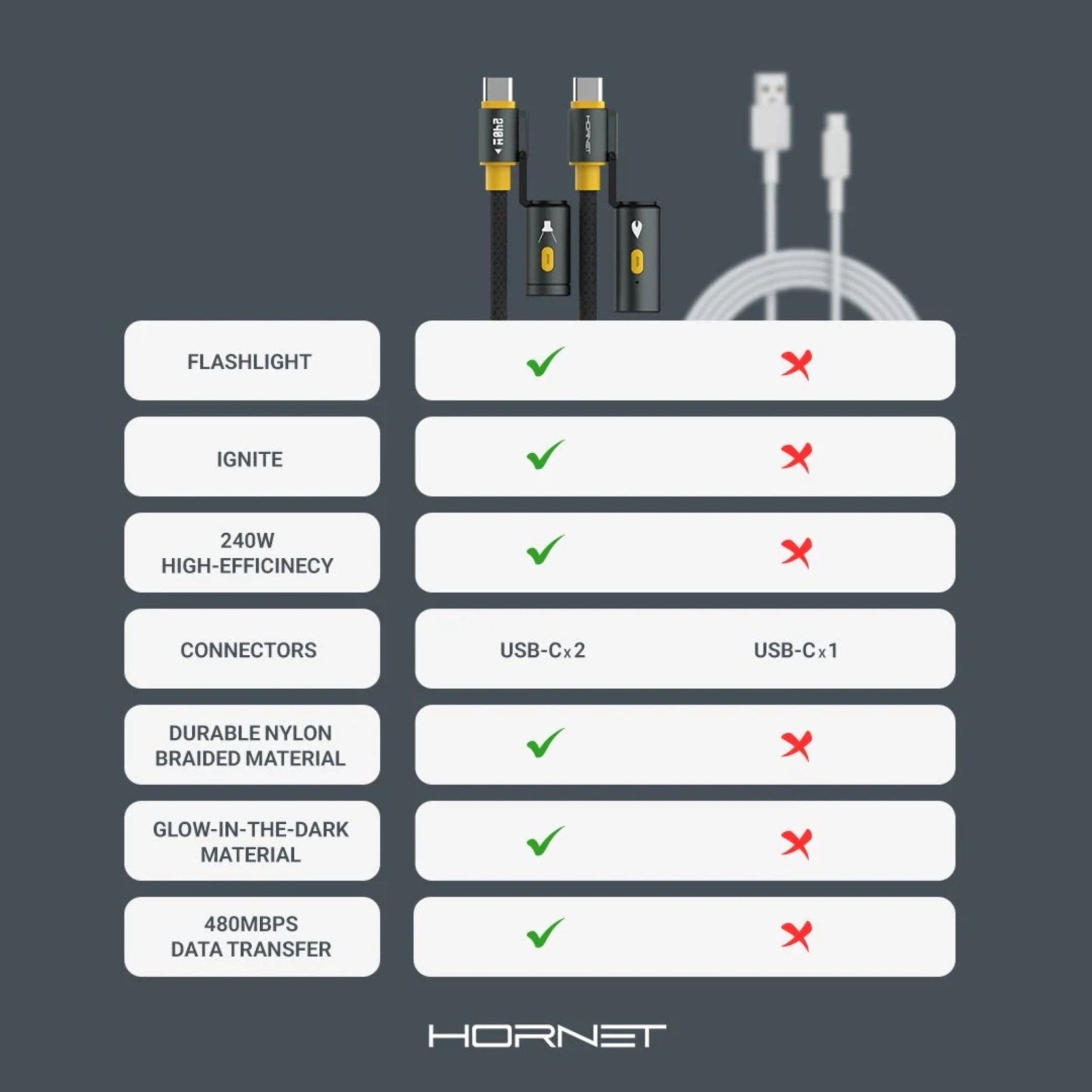 HORNET 240W Turbo Charging Cable (Cable + Lighter + Flashlight) - Black