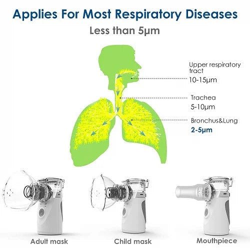 Mesh Nebulizer