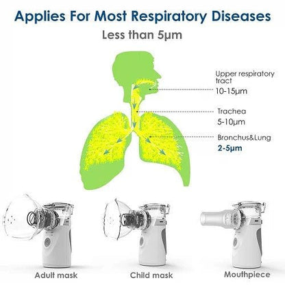 Mesh Nebulizer