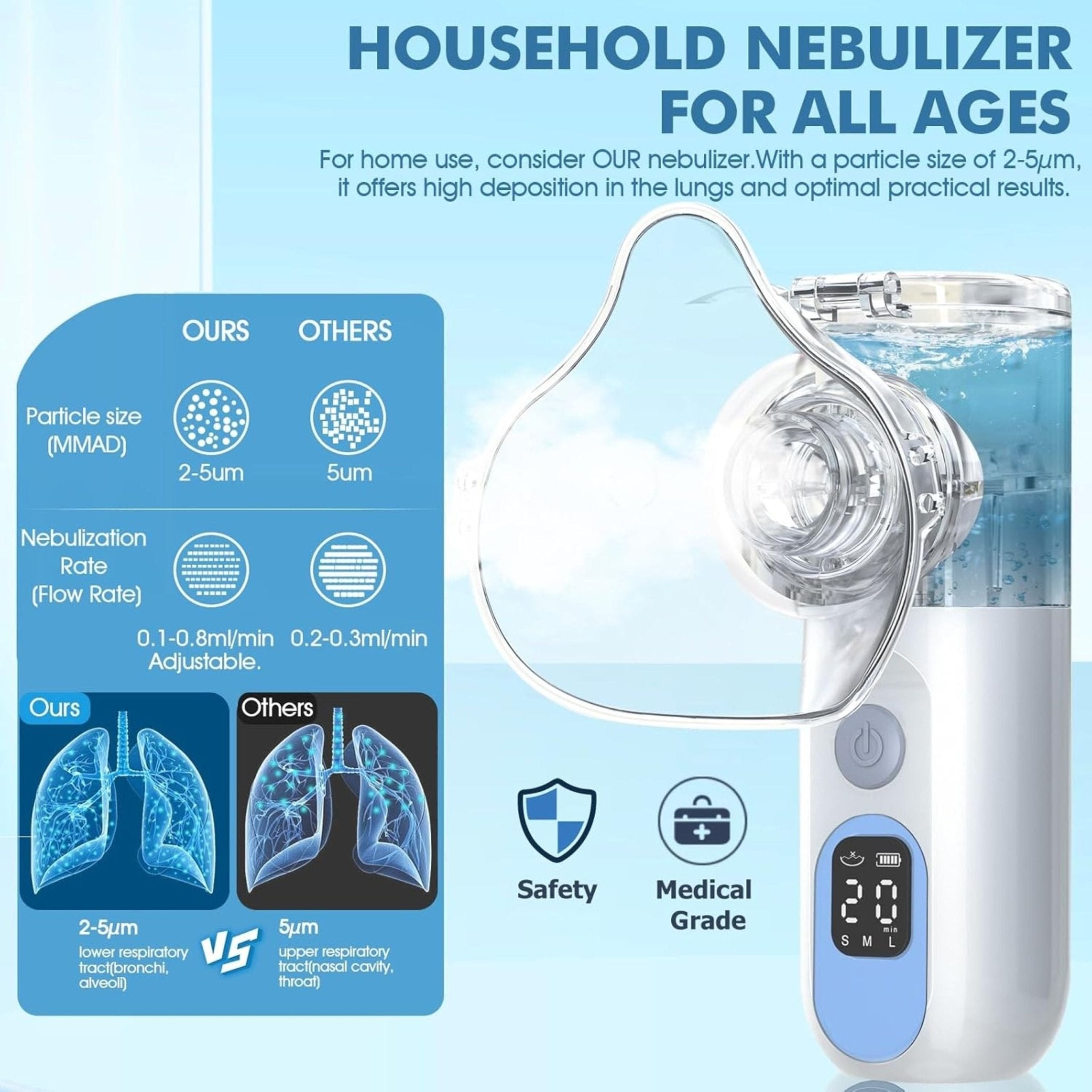 Mesh Nebulizer - 5