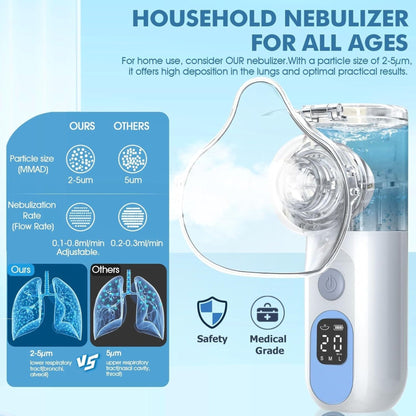 Mesh Nebulizer - 5