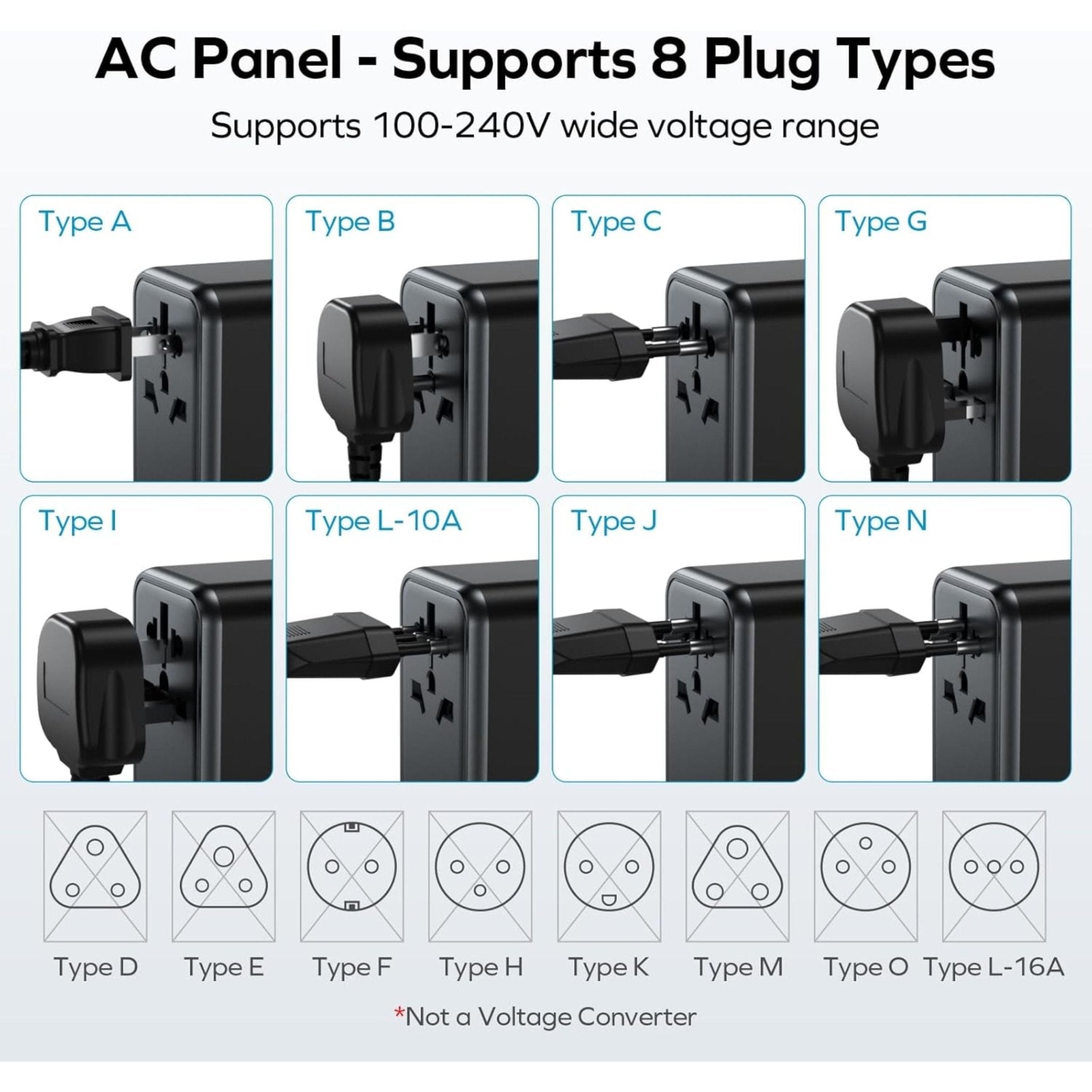 Momax 1-World Universal 5-Port Travel GaN Charger 70W