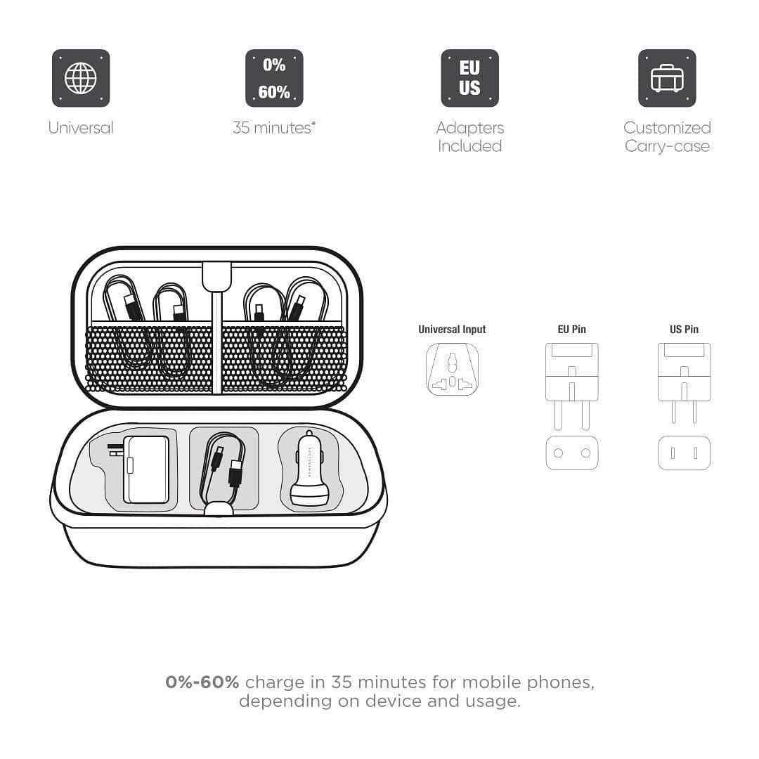 Powerology 8 in 1 PD Charging Combo