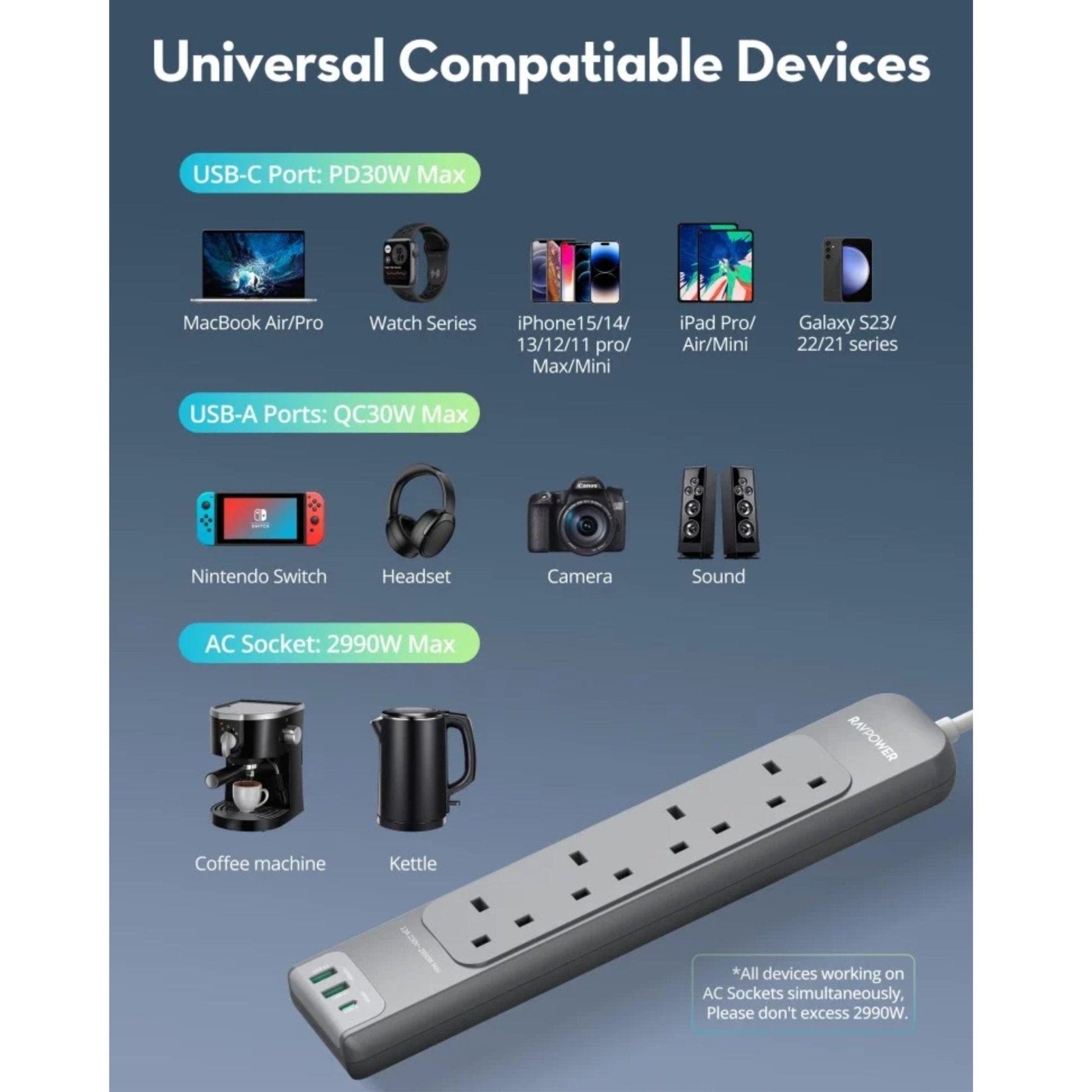 RAVPower 4-Port Power Strip with 2 USB-A Ports and 1 USB-C Port, 3M - Grey