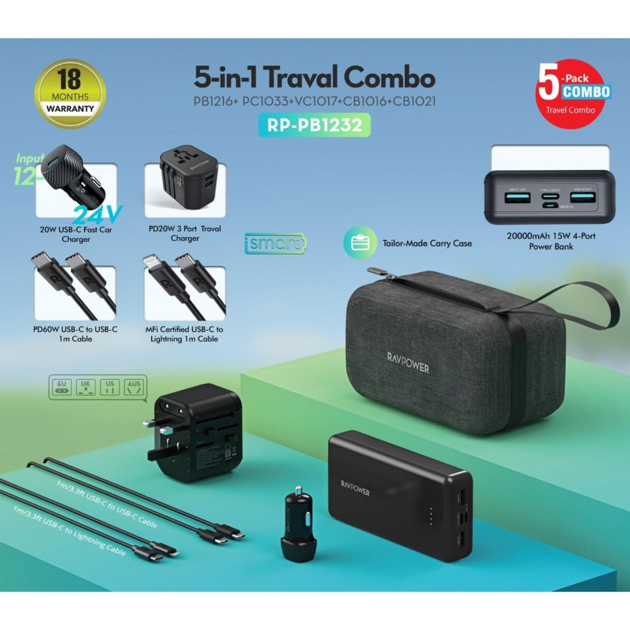 RAVPower 5-in-1 Travel Charging Combo 10000mAh – Black