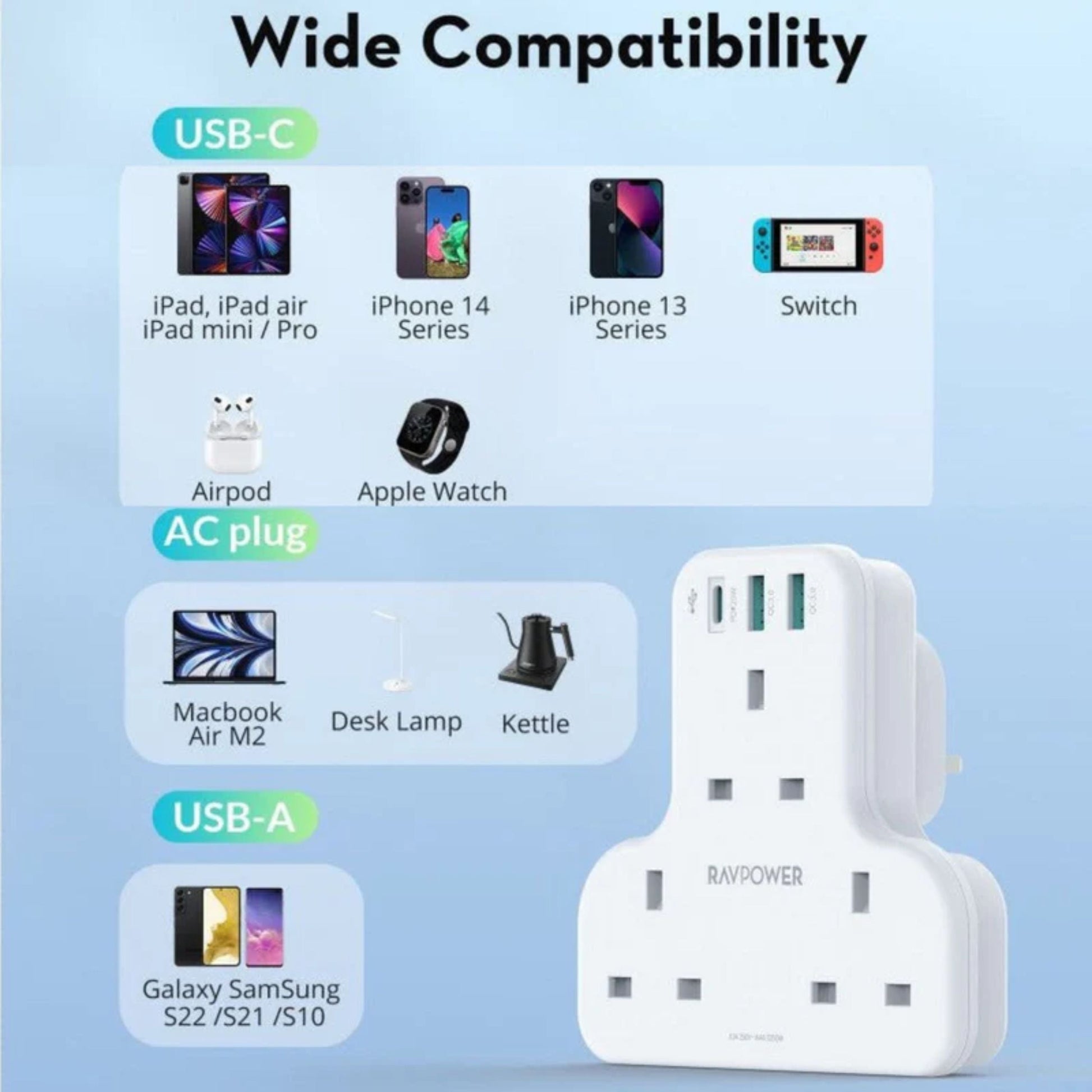 Ravpower 20W Wall Charger with 3 AC Port - White
