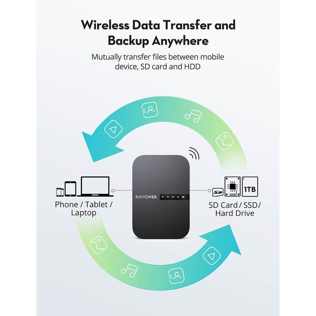 Ravpower Wireless FileHub Plus 3-Mode Portable Router