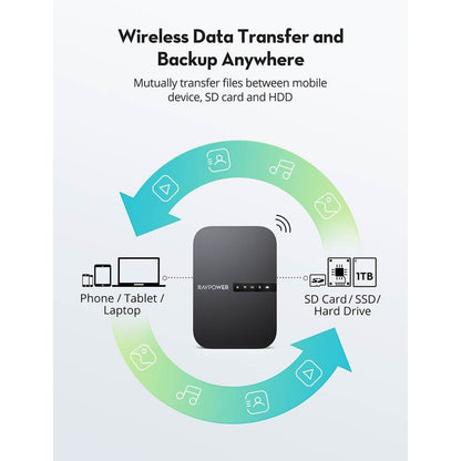 Ravpower Wireless FileHub Plus 3-Mode Portable Router