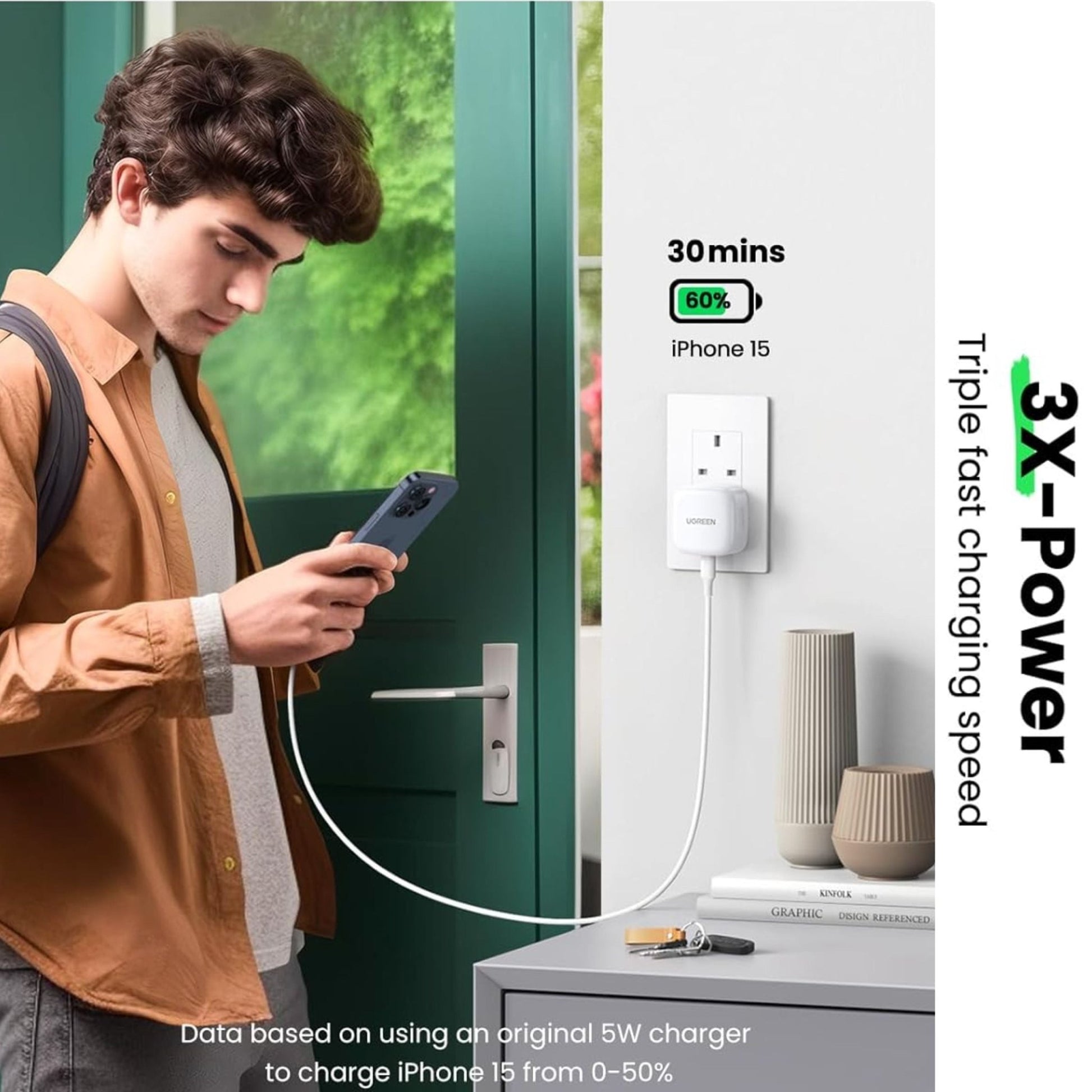 UGREEN 20W Pd Fast Charger with USB-C to USB-C Cable 1m - White
