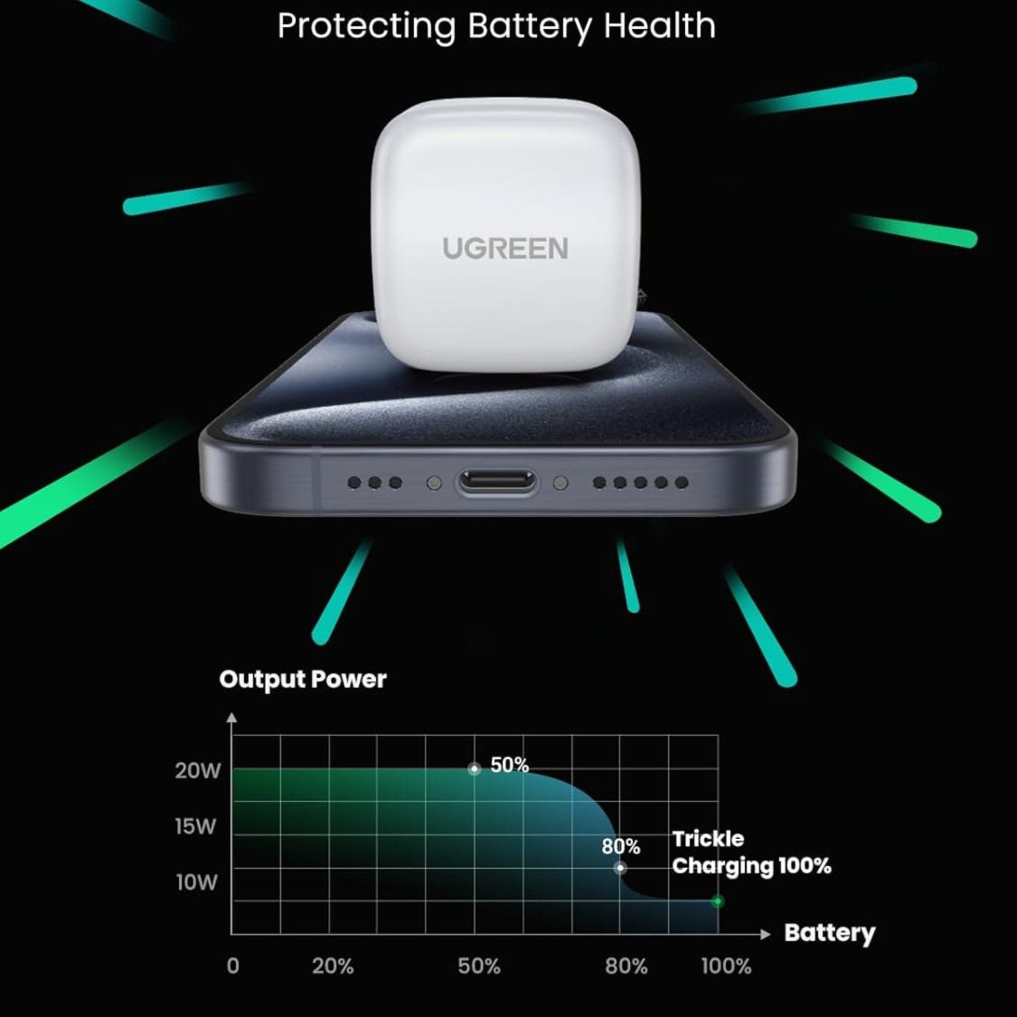 UGREEN 20W Pd Fast Charger with USB-C to USB-C Cable 1m - White