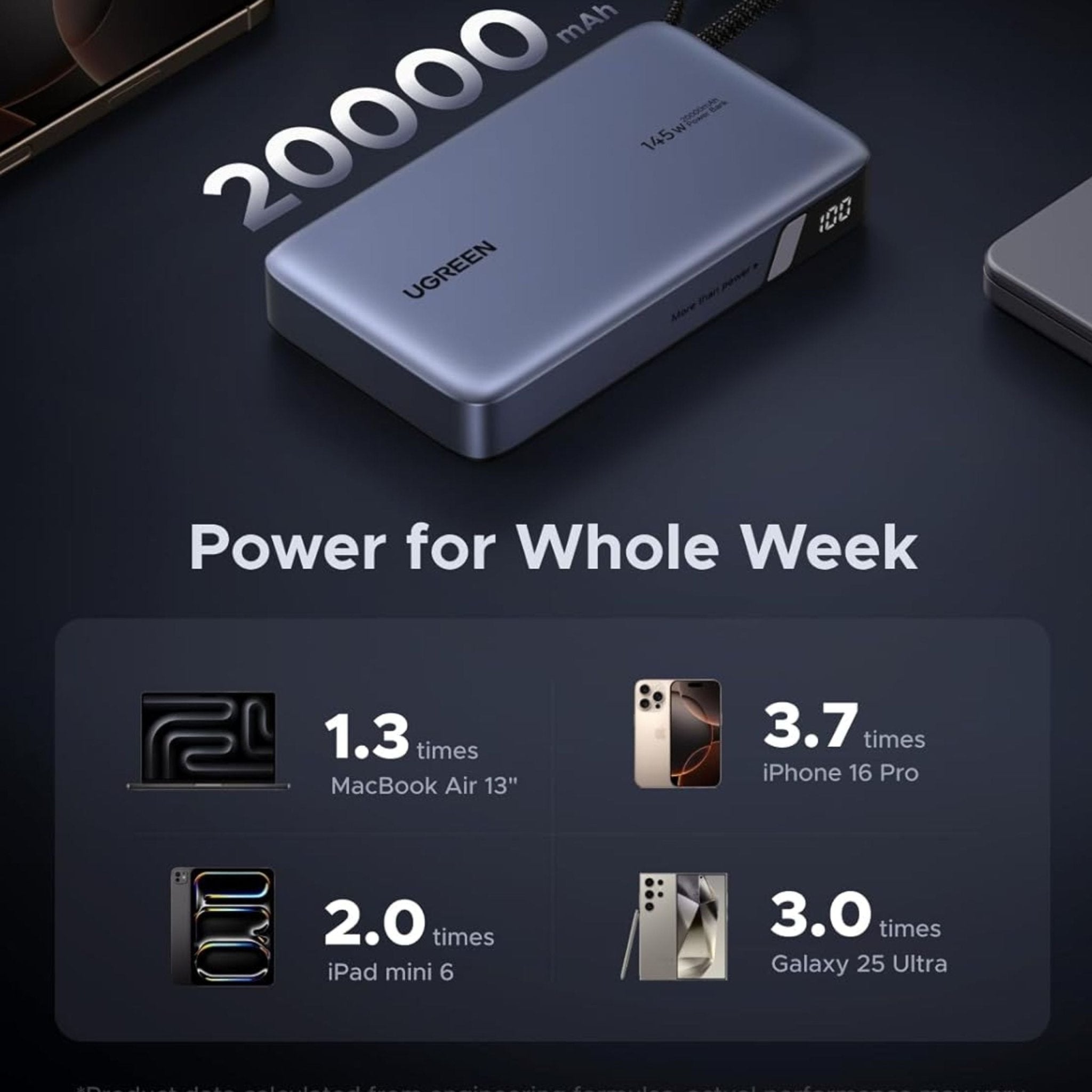 UGREEN Nexode 20000mAh 145W Power Bank with Built-in Cable - Gray