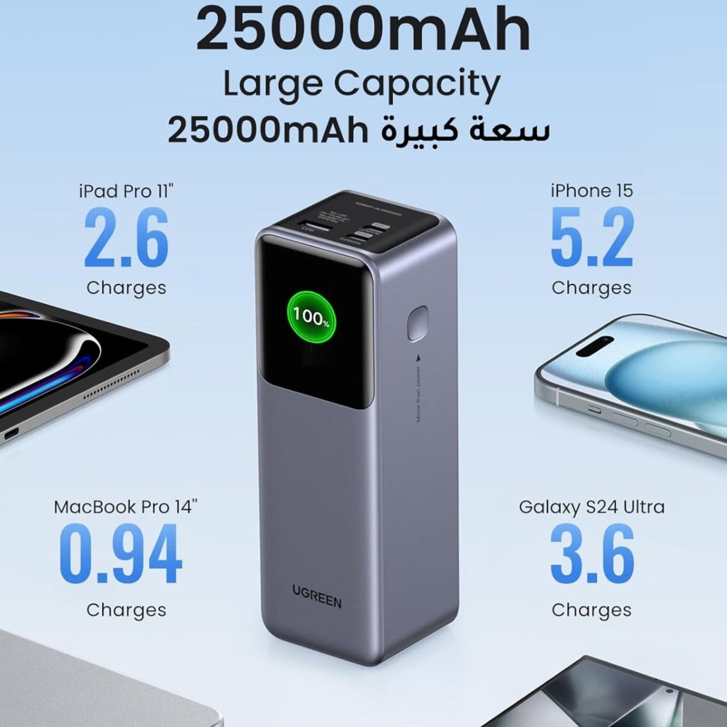 UGREEN Nexode PD 200W Fast Charging Power Bank 25000mAh with Smart Digital Display - Grey