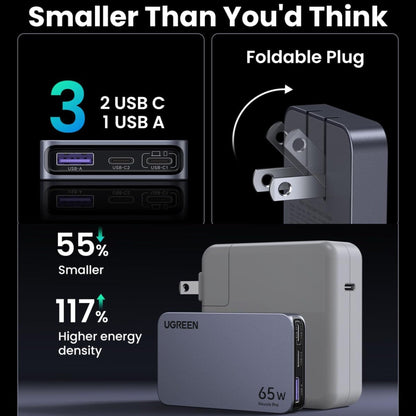 UGREEN Nexode Pro 65W 3-Port GaN Ultra-Slim Fast Charger US/UK/EU Plugs - Grey