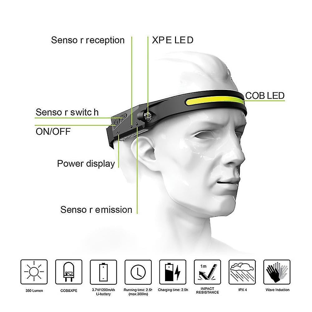 Usb Rechargeable & Sensor Induction Headlamp