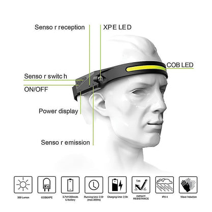 Usb Rechargeable & Sensor Induction Headlamp