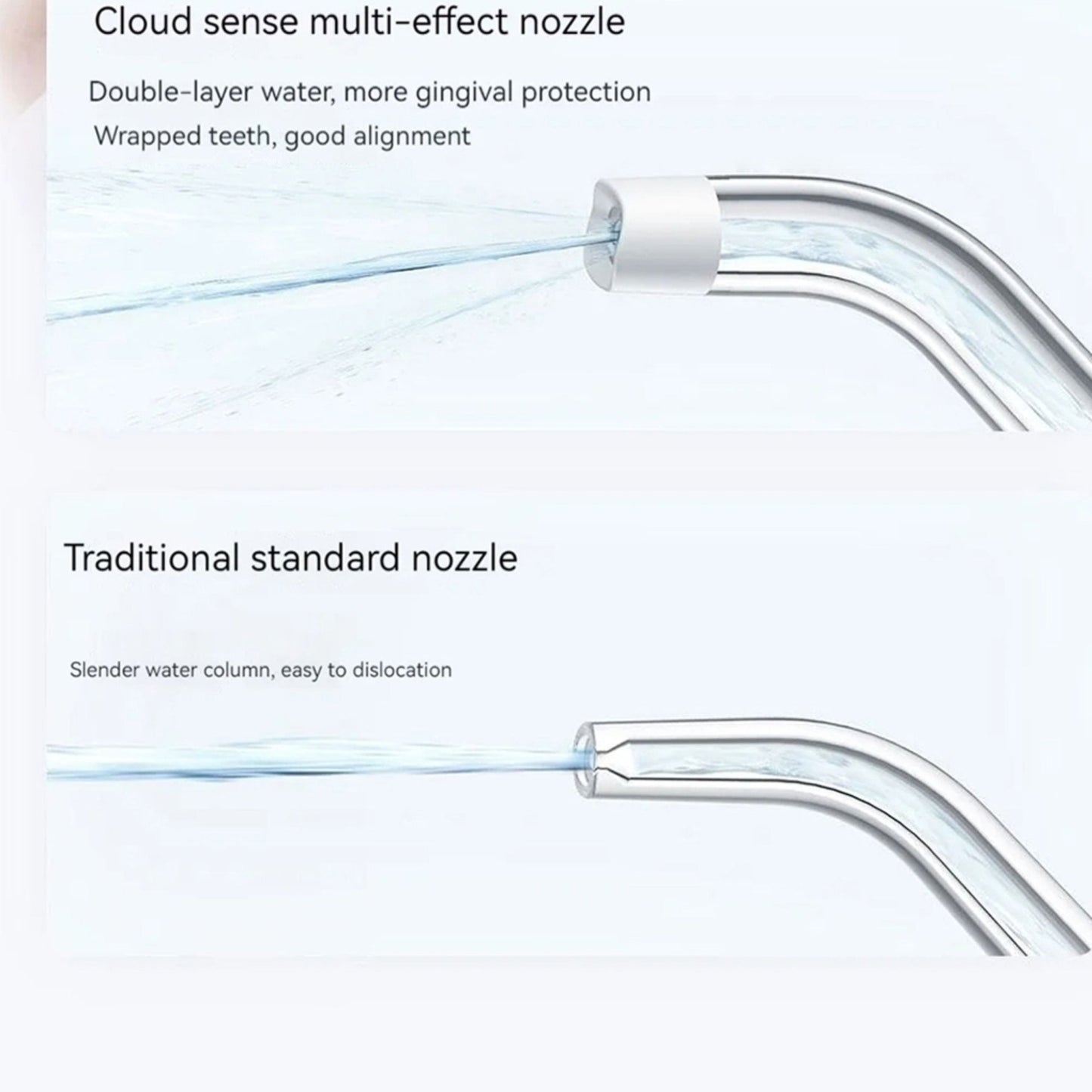Xiaomi Cordless Electric Oral Irrigator F400 - White