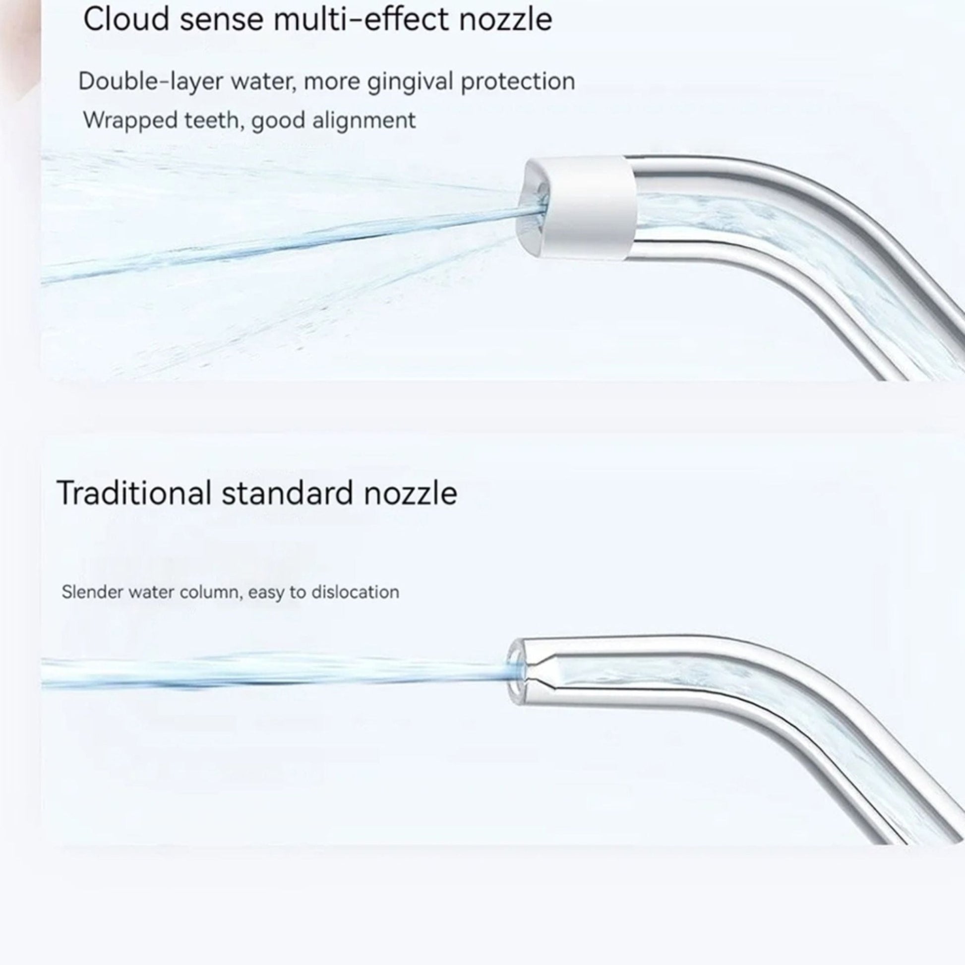 Xiaomi Cordless Electric Oral Irrigator F400 - White
