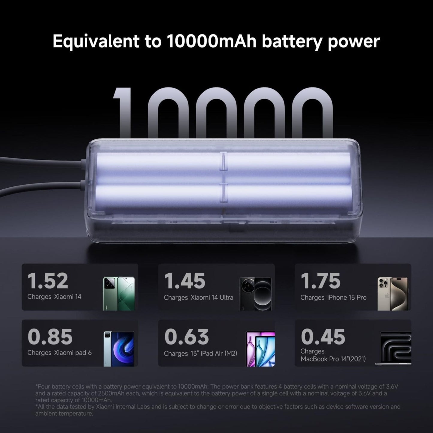 Xiaomi Power Bank 10000mAh 165W Integrated Cable Dual Ports USB-C - Gray