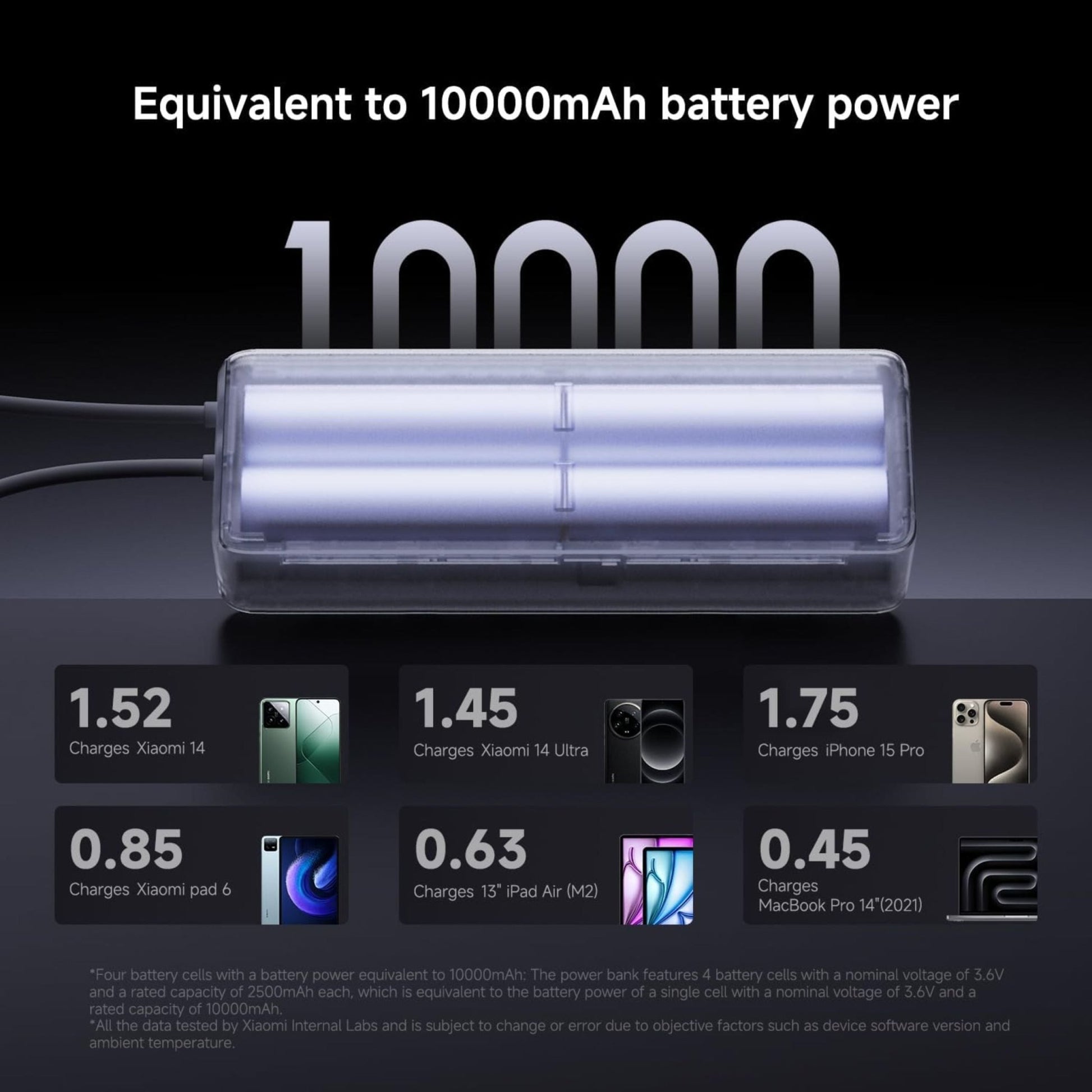 Xiaomi Power Bank 10000mAh 165W Integrated Cable Dual Ports USB-C - Gray