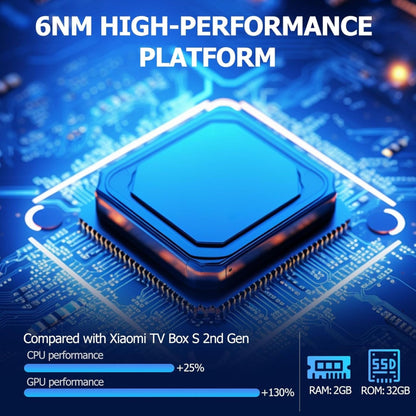 Xiaomi TV Box S Android 3rd Gen 4K Ultra HD MDZ-32-AA - Black ( 1 Year Plan )