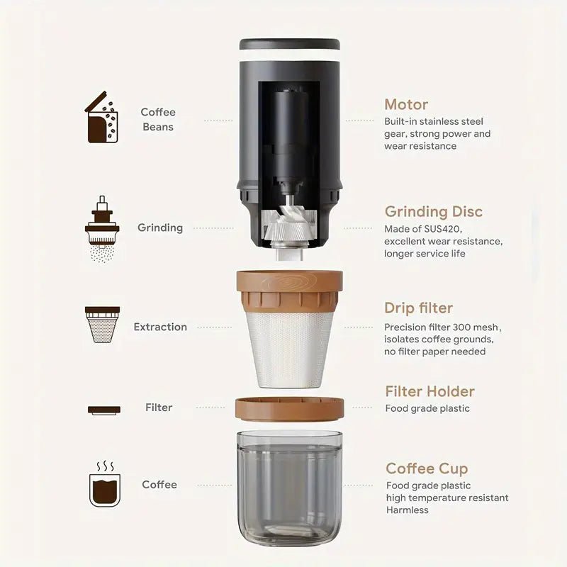 iCafilas 2-IN-1 Electric Coffee Grinder Coffe Maker - Black