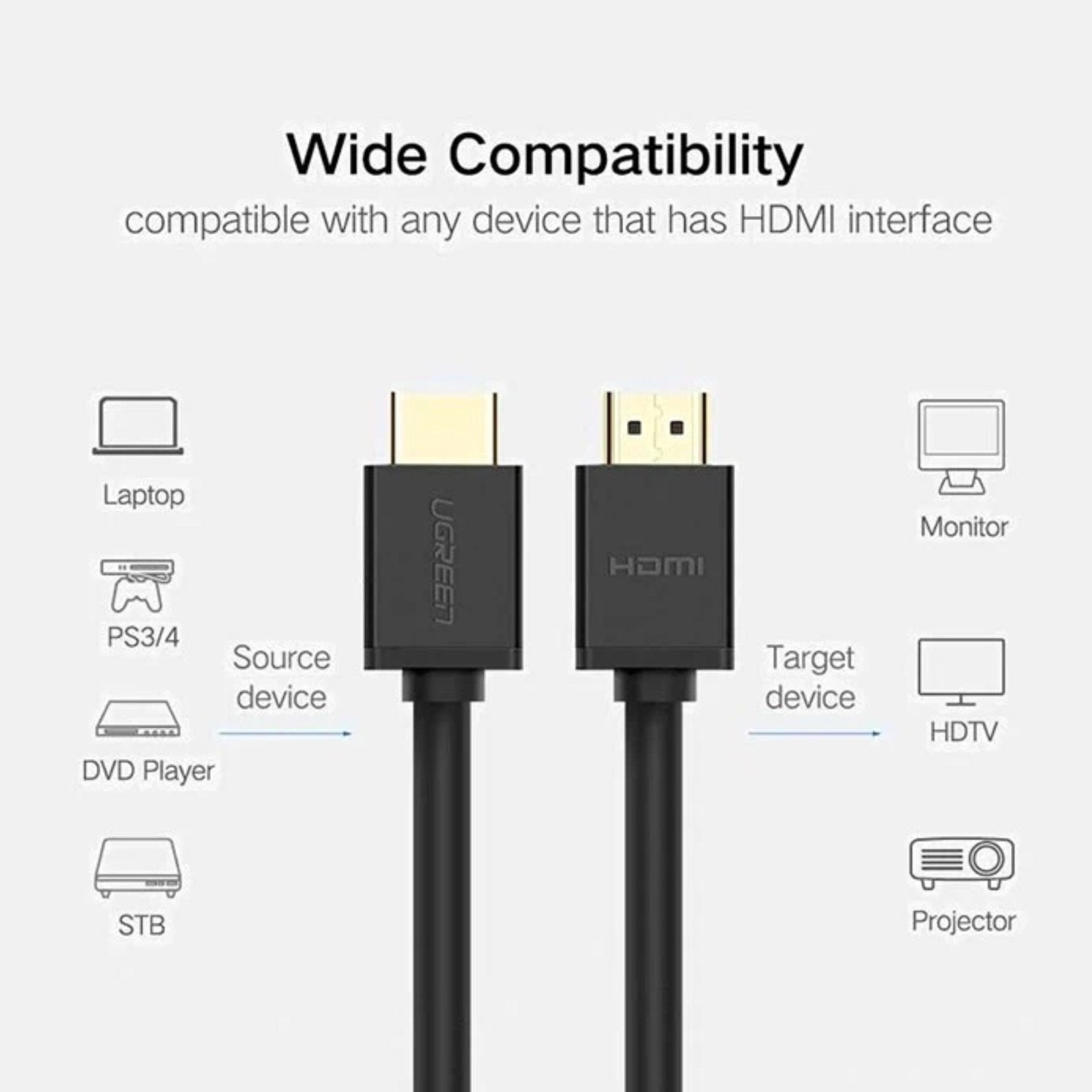 UGREEN HDMI to HDMI Cable (4K Supported) 3M - Black - STOORE.AE | ستور الامارات